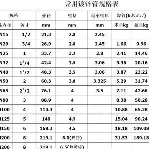 鍍鋅管尺寸規格怎么看？這些常識要掌握