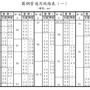 圓管規(guī)格怎么看，教你圓管價(jià)格計(jì)算方法